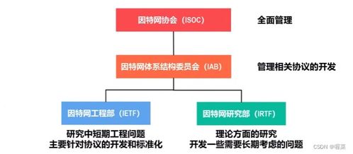 計(jì)算機(jī)網(wǎng)絡(luò)信息咨詢 開(kāi)啟數(shù)字時(shí)代的基石