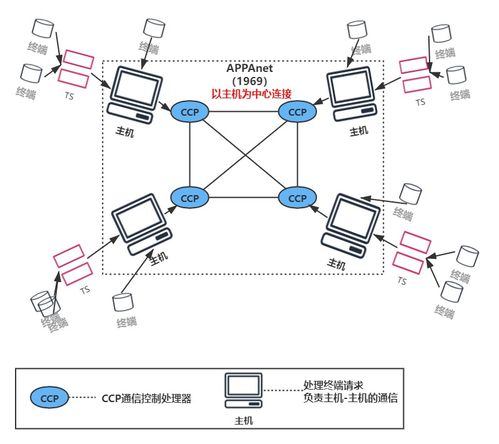 計(jì)算機(jī)網(wǎng)絡(luò)概述與互聯(lián)網(wǎng)信息咨詢