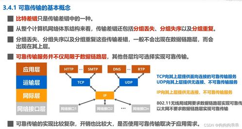 計算機(jī)網(wǎng)絡(luò)數(shù)據(jù)鏈路層 構(gòu)建可靠通信的基石