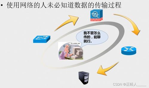 OSI參考模型與TCP/IP協(xié)議棧 網(wǎng)絡(luò)世界的兩種經(jīng)典藍(lán)圖